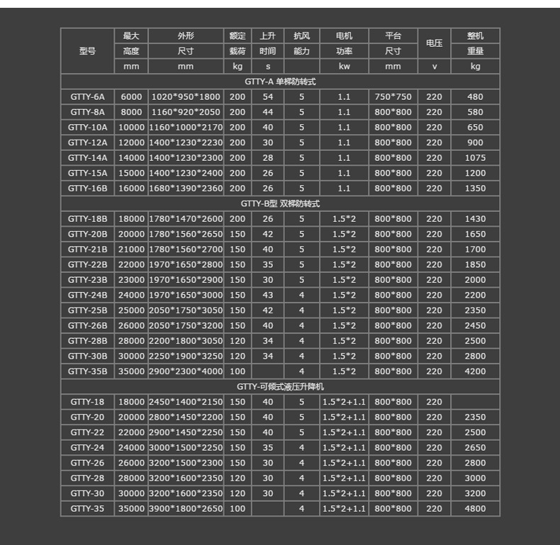 可傾斜套缸式升降機(jī)